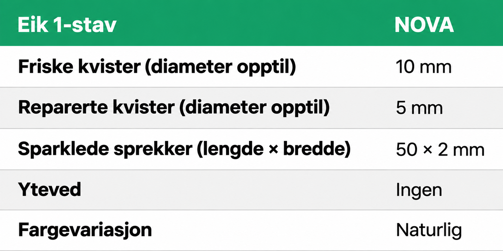Sortering for ESTA NOVA eik